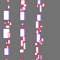 Annotation Visualization